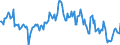 Indicator: Housing Inventory: Average Listing Price: Year-Over-Year in Chisago County, MN