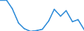 Indicator: Population Estimate,: Total, Not Hispanic or Latino, Black or African American Alone (5-year estimate) in Chisago County, MN