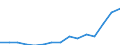 Indicator: Population Estimate,: Total, Hispanic or Latino, Two or More Races, Two Races Excluding Some Other Race, and Three or More Races (5-year estimate) in Chisago County, MN