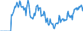 Indicator: Market Hotness:: Demand Score in Chisago County, MN