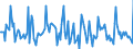 Indicator: Market Hotness:: Median Days on Market in Chisago County, MN