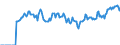 Indicator: Market Hotness:: Listing Views per Property Versus the United States in Chisago County, MN