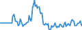 Indicator: Market Hotness:: Page View Count per Property in Chisago County, MN