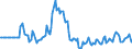 Indicator: Market Hotness:: Median Days on Market in Chisago County, MN