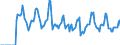 Indicator: Market Hotness:: Median Days on Market in Chisago County, MN