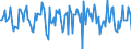 Indicator: Market Hotness:: Median Days on Market Versus the United States in Chisago County, MN