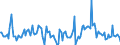 Indicator: Market Hotness:: Median Days on Market in Chisago County, MN