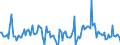 Indicator: Market Hotness:: Median Days on Market Day in Chisago County, MN