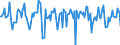 Indicator: Market Hotness:: Median Days on Market in Chisago County, MN