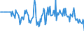 Indicator: Market Hotness:: Median Days on Market Versus the United States in Chisago County, MN