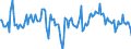 Indicator: Market Hotness:: Median Days on Market Day in Chisago County, MN