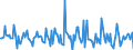 Indicator: Market Hotness:: Nielsen Household Rank in Chisago County, MN