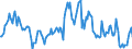 Indicator: Market Hotness:: Median Listing Price in Chisago County, MN