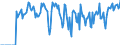 Indicator: Market Hotness:: Supply Score in Chisago County, MN