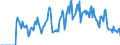 Indicator: Market Hotness: Hotness Rank in Chisago County, MN: 