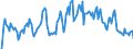 Indicator: Market Hotness: Hotness Rank in Chisago County, MN: 