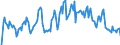 Indicator: Unemployed Persons in Chisago County, MN: 