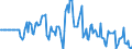 Indicator: Market Hotness: Hotness Rank in Chisago County, MN: 
