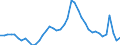 Indicator: Unemployed Persons in Chisago County, MN: 