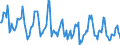 Indicator: Housing Inventory: Median Days on Market: in Chisago County, MN