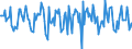 Indicator: Housing Inventory: Median Days on Market: Month-Over-Month in Chisago County, MN