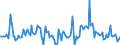 Indicator: Housing Inventory: Median Days on Market: Year-Over-Year in Chisago County, MN