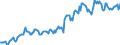 Indicator: Housing Inventory: Median: Listing Price in Chisago County, MN