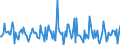 Indicator: Housing Inventory: Median: Listing Price Month-Over-Month in Chisago County, MN