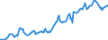 Indicator: Housing Inventory: Median: Listing Price per Square Feet in Chisago County, MN