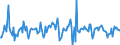 Indicator: Housing Inventory: Median: Listing Price per Square Feet Month-Over-Month in Chisago County, MN