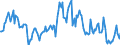 Indicator: Housing Inventory: Median: Listing Price Year-Over-Year in Chisago County, MN