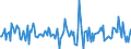 Indicator: Housing Inventory: Median: Home Size in Square Feet Month-Over-Month in Chisago County, MN