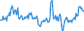 Indicator: Housing Inventory: Median: Home Size in Square Feet Year-Over-Year in Chisago County, MN