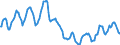 Indicator: Housing Inventory: Active Listing Count: in Clay County, MN