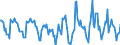 Indicator: Housing Inventory: Active Listing Count: Month-Over-Month in Clay County, MN