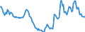 Indicator: Housing Inventory: Active Listing Count: Year-Over-Year in Clay County, MN