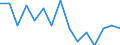 Indicator: Housing Inventory: Active Listing Count: r Clay County, MN