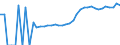 Indicator: Housing Inventory: Active Listing Count: , MN