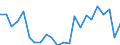 Indicator: Housing Inventory: Active Listing Count: N