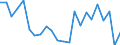 Indicator: Housing Inventory: Active Listing Count: lay County, MN