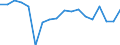 Indicator: Housing Inventory: Active Listing Count: enses Known to Law Enforcement in Clay County, MN (DISCONTINUED)