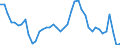 Indicator: Housing Inventory: Active Listing Count: 