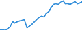 Indicator: Housing Inventory: Active Listing Count: 