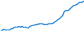 Indicator: Housing Inventory: Active Listing Count: 