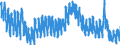 Indicator: Housing Inventory: Active Listing Count: 