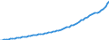 Indicator: Housing Inventory: Active Listing Count: 