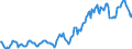 Indicator: Housing Inventory: Average Listing Price: in Clay County, MN