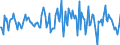 Indicator: Housing Inventory: Average Listing Price: Month-Over-Month in Clay County, MN