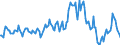 Indicator: Housing Inventory: Average Listing Price: Year-Over-Year in Clay County, MN