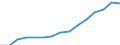 Indicator: Population Estimate,: Total, Not Hispanic or Latino, Black or African American Alone (5-year estimate) in Clay County, MN